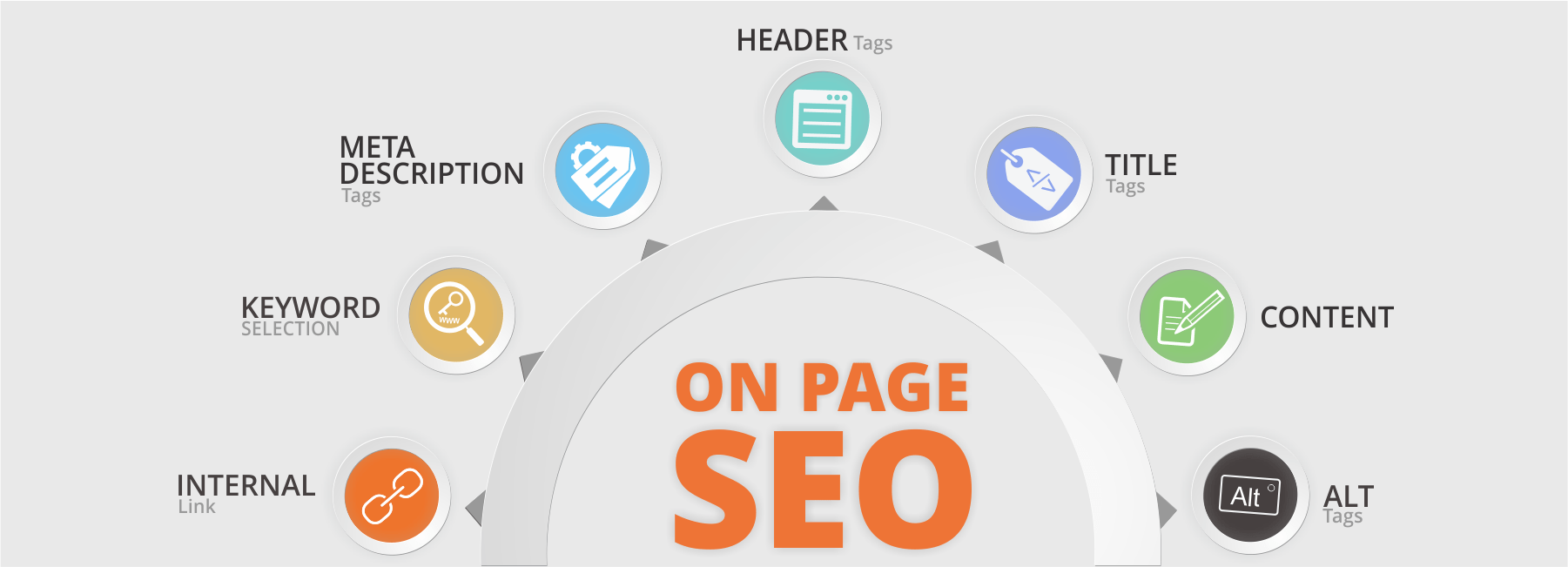on-page seo to rank