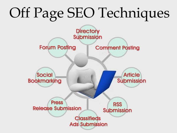 off page seo to rank
