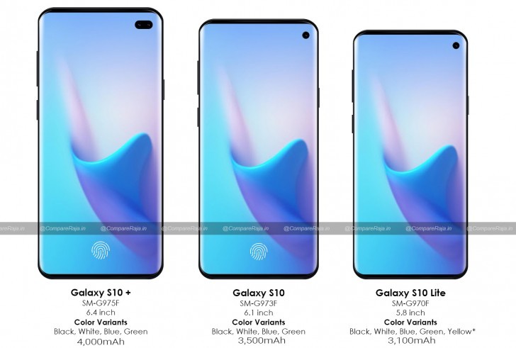 galaxy s10 screen size