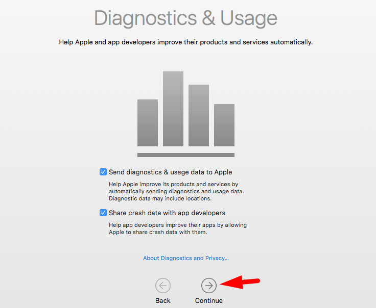 Diagnostics & Usage