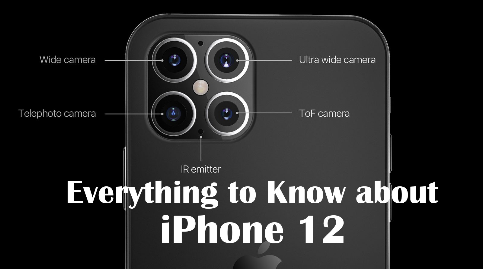 New iPhone 12 Release Date, Specs, Design, & Everything to Know