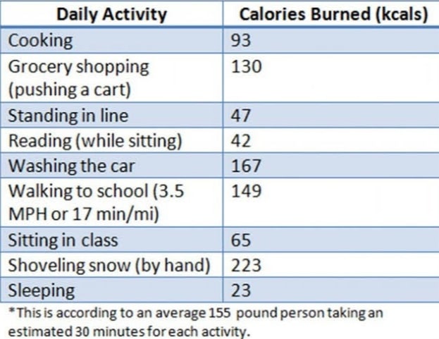 How Many Calories Should You Eat Per Day to Lose Weight?