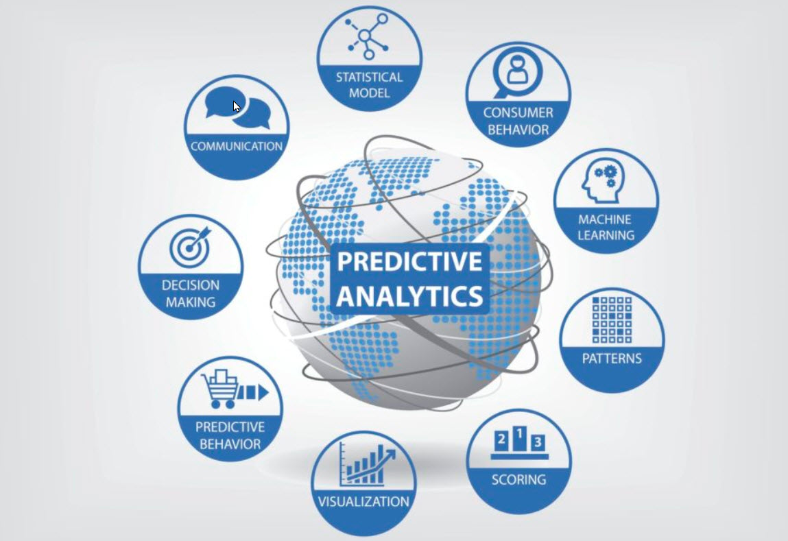How Predictive Analytics Can Empower Your Sales & Marketing Team