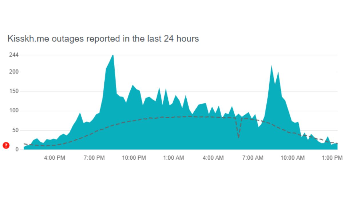 Check Kisskh.me Server Status