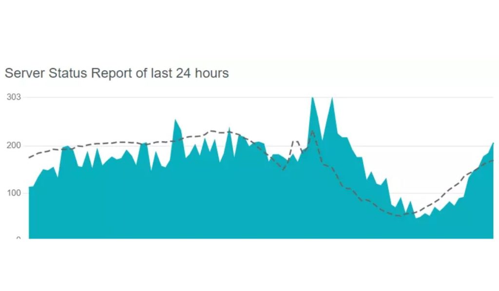 Why Is My Helium Wallet App Not Working? Here Are 9 Fixes